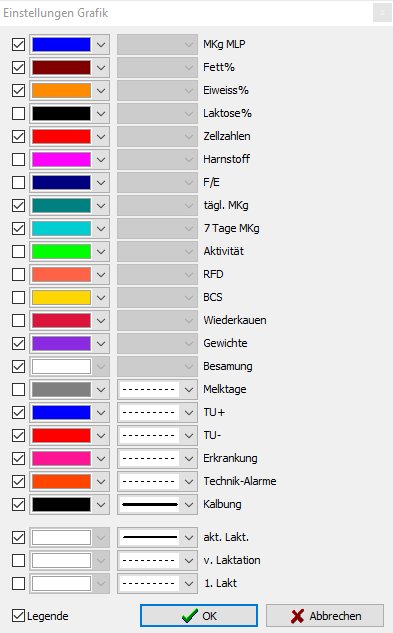 Einstellungen Grafik